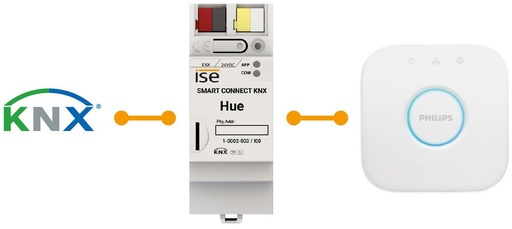 SMART CONNECT KNX HUE