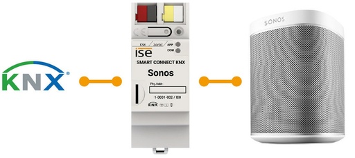 SMART CONNECT KNX SONOS
